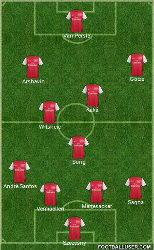 Arsenal Formation 2011