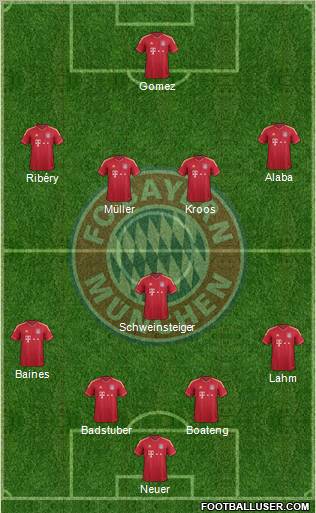 FC Bayern München Formation 2011