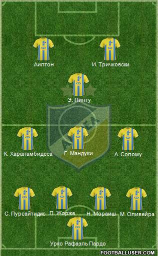 APOEL Nicosia Formation 2011