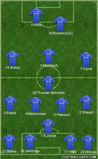 Billericay Town Formation 2011