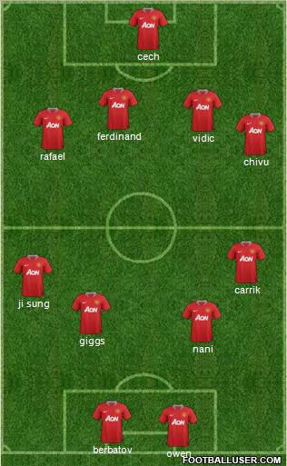 Manchester United Formation 2011