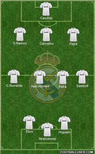 R. Madrid Castilla Formation 2011