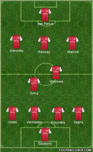 Arsenal Formation 2011