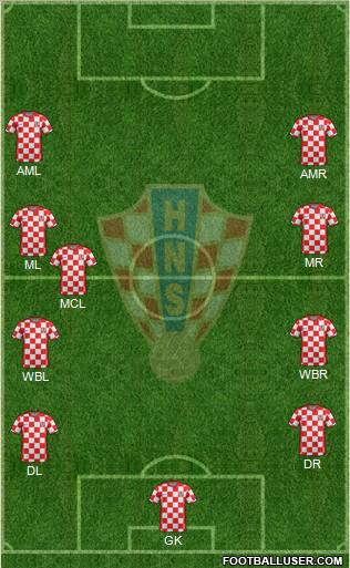 Croatia Formation 2011