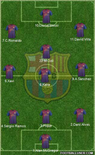 F.C. Barcelona Formation 2011