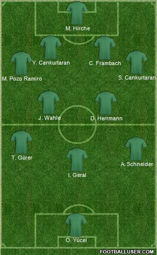 Dream Team Formation 2011