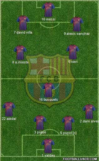 F.C. Barcelona Formation 2011