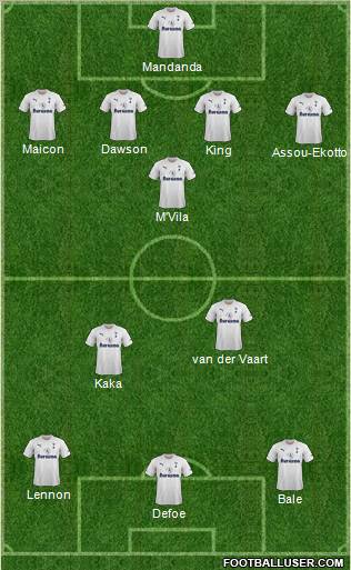 Tottenham Hotspur Formation 2011