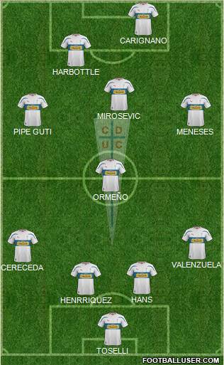 CD Universidad Católica Formation 2011