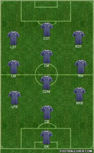 Scotland Formation 2011