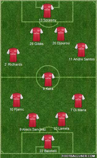 Arsenal Formation 2011