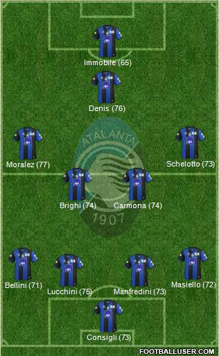 Atalanta Formation 2011