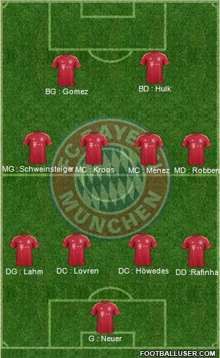 FC Bayern München Formation 2011