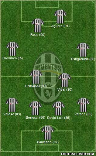Juventus Formation 2011