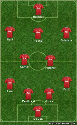 Manchester United Formation 2011