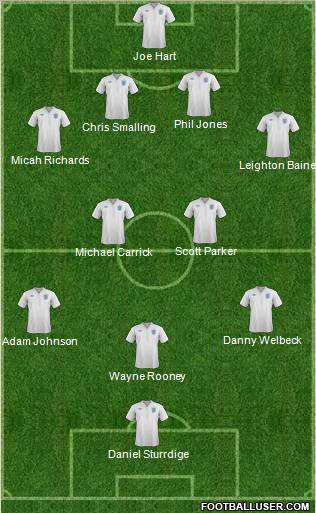 England Formation 2011