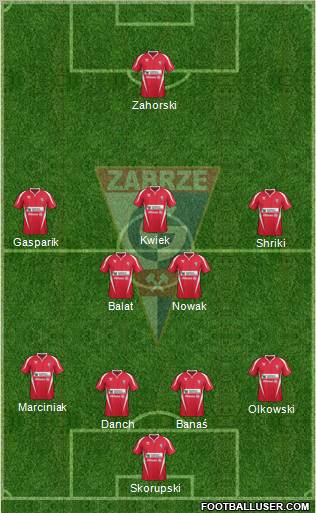 Gornik Zabrze Formation 2011