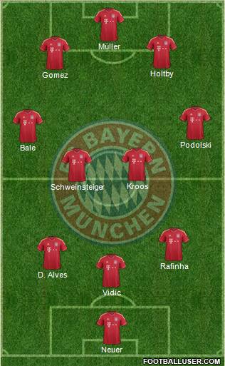 FC Bayern München Formation 2011