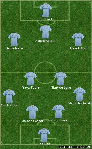 Manchester City Formation 2011
