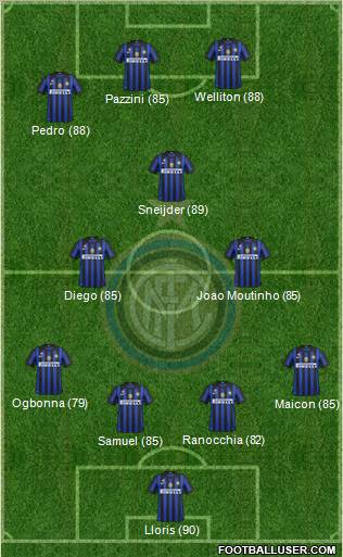 F.C. Internazionale Formation 2011