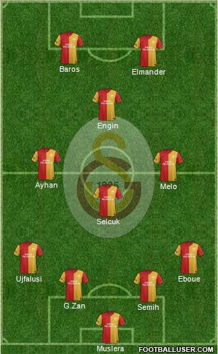 Galatasaray SK Formation 2011