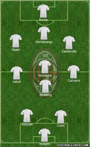 A.C. Milan Formation 2011