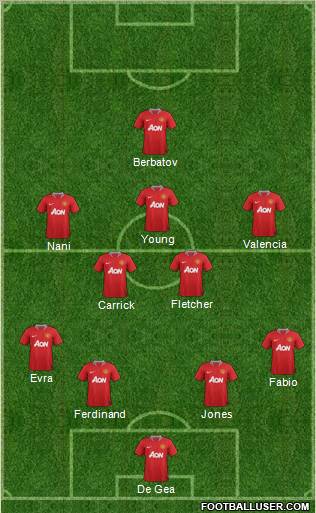 Manchester United Formation 2011