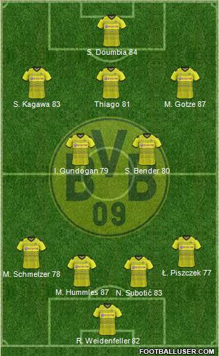Borussia Dortmund Formation 2011