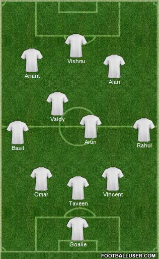 Dream Team Formation 2011