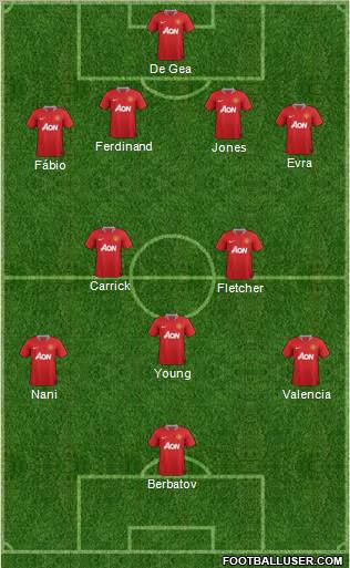 Manchester United Formation 2011