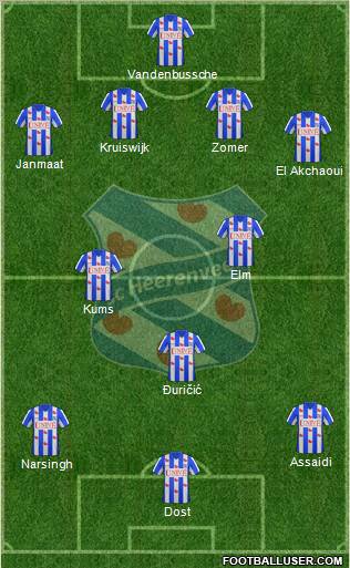 sc Heerenveen Formation 2011