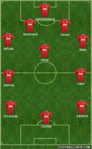 Manchester United Formation 2011