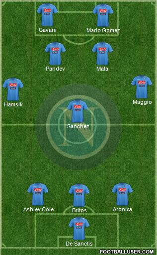 Napoli Formation 2011