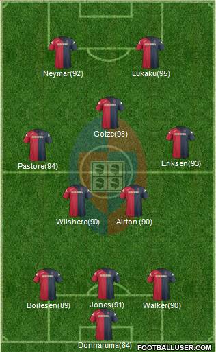 Cagliari Formation 2011