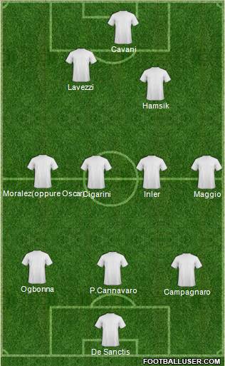 Fifa Team Formation 2011