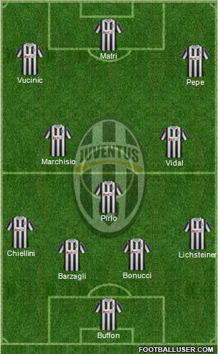 Juventus Formation 2011