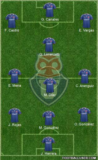 CF Universidad de Chile Formation 2011