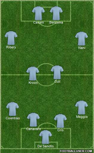 Champions League Team Formation 2011