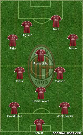 A.C. Milan Formation 2011