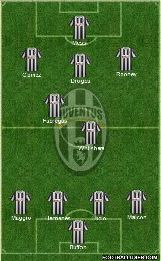 Juventus Formation 2011