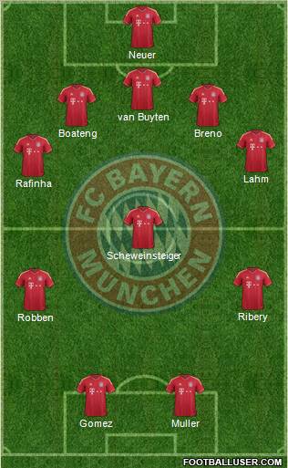 FC Bayern München Formation 2011