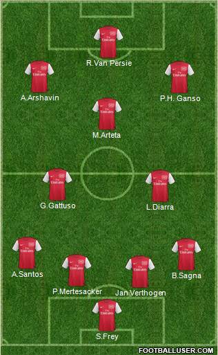 Arsenal Formation 2011