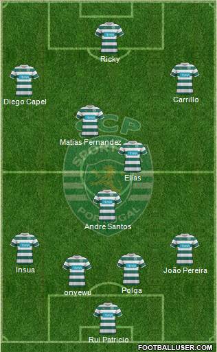 Sporting Clube de Portugal - SAD Formation 2011