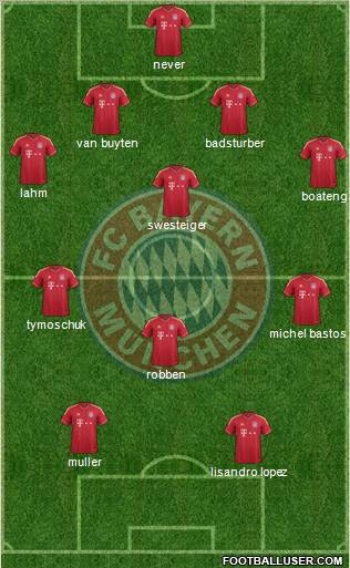 FC Bayern München Formation 2011