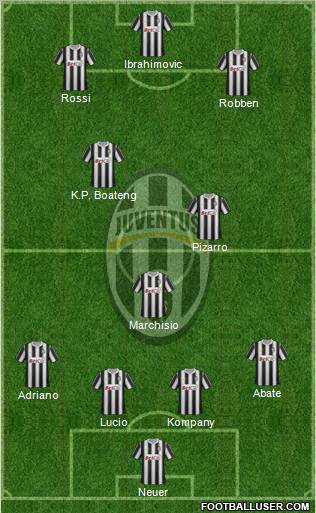 Juventus Formation 2011