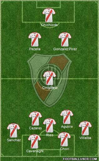 River Plate Formation 2011