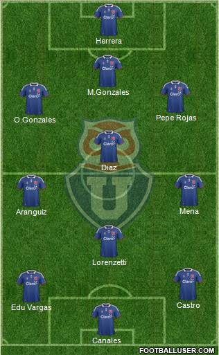 CF Universidad de Chile Formation 2011