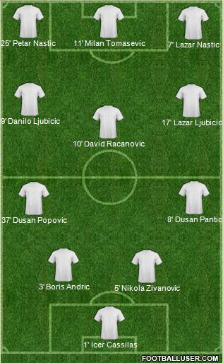 Europa League Team Formation 2011