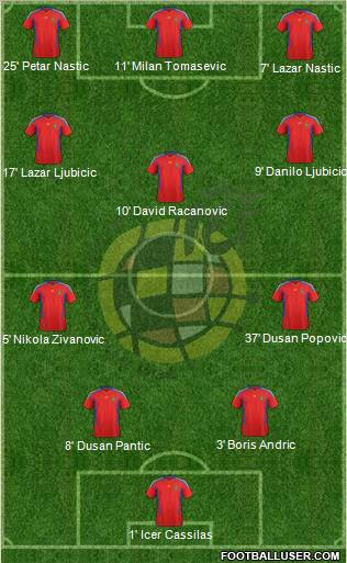 Spain Formation 2011