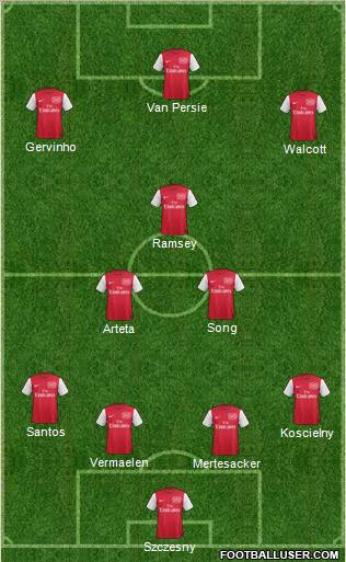 Arsenal Formation 2011
